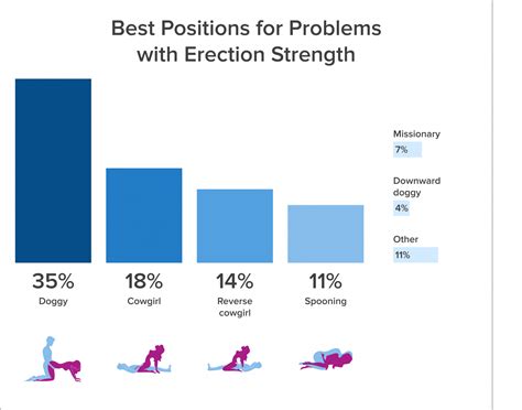 Coital Positions for the Sexually Adventurous